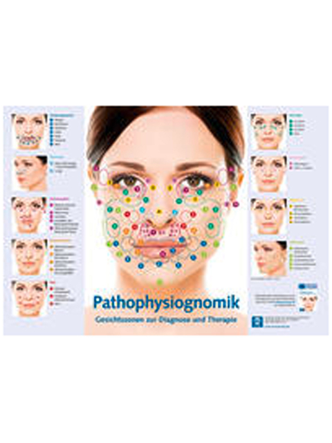 Poster - Pathophysiognomik