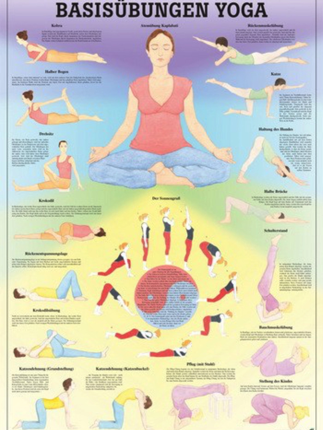 Lehrtafel Basisübungen Yoga, 70 x 100 cm